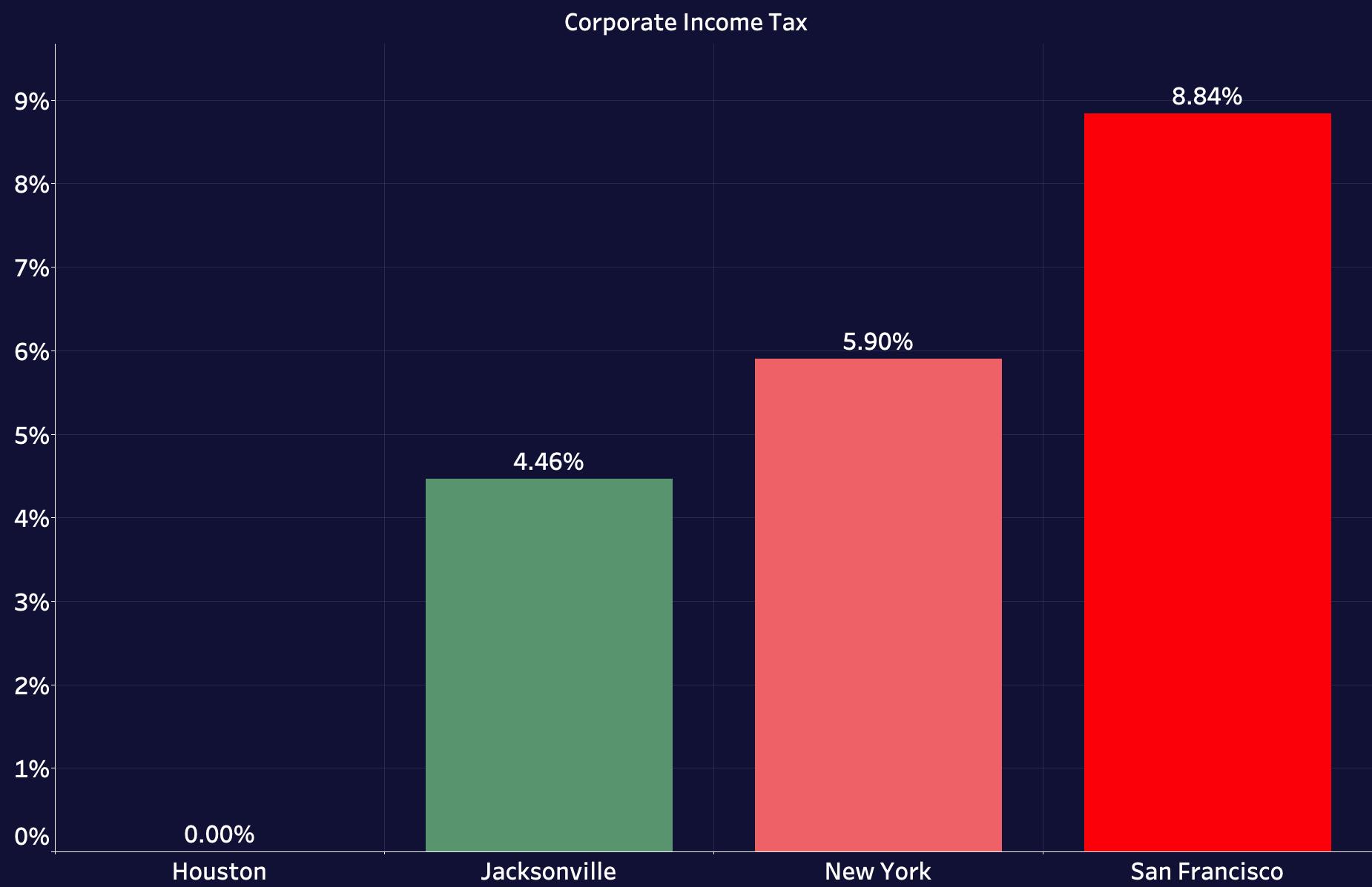 5-reasons-why-companies-are-fleeing-california-and-new-york-in-favor-of